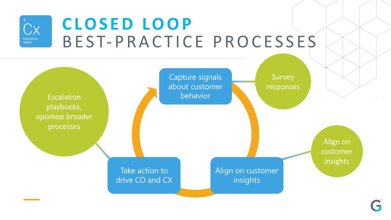 cx closed loop