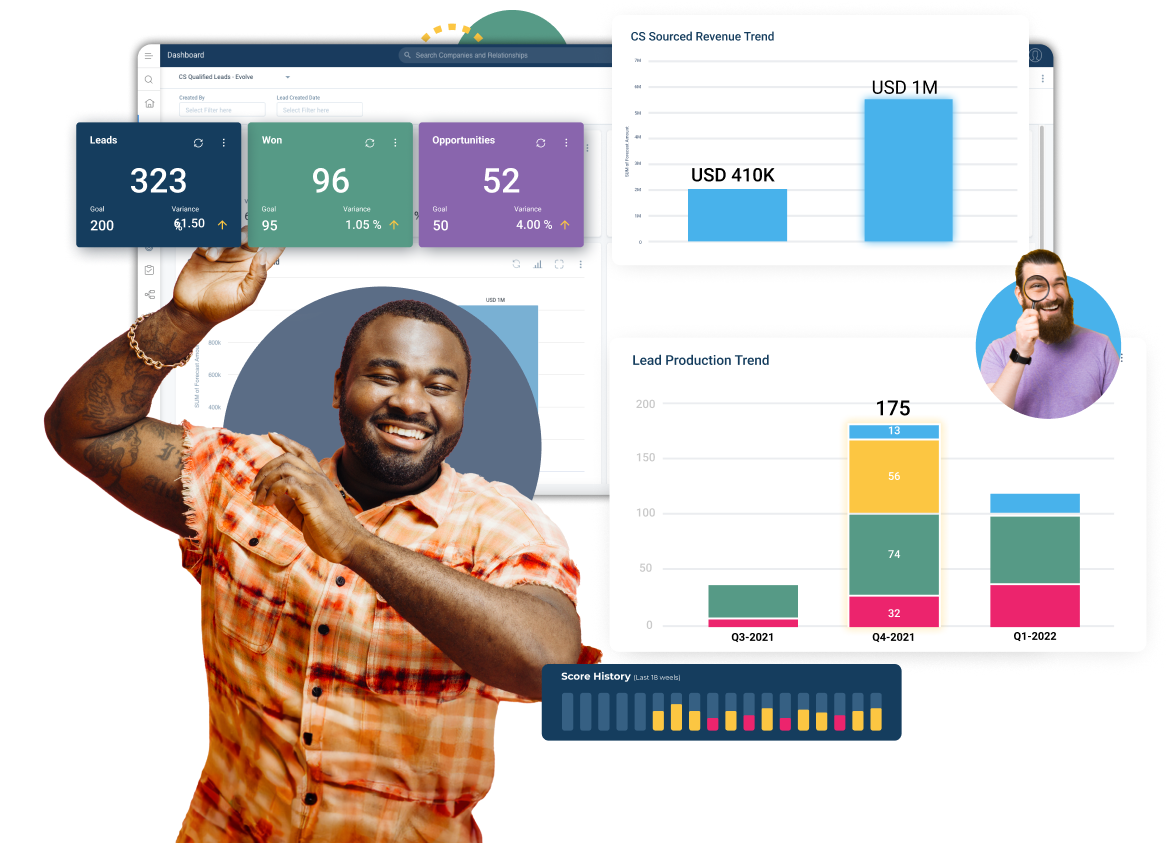 A man smiling and raising his hand stands next to charts highlighting revenue optimization strategies. These charts display metrics like leads, won deals, revenue trends, and lead production trends. A smaller image of a man wearing glasses is prominently featured near the charts.