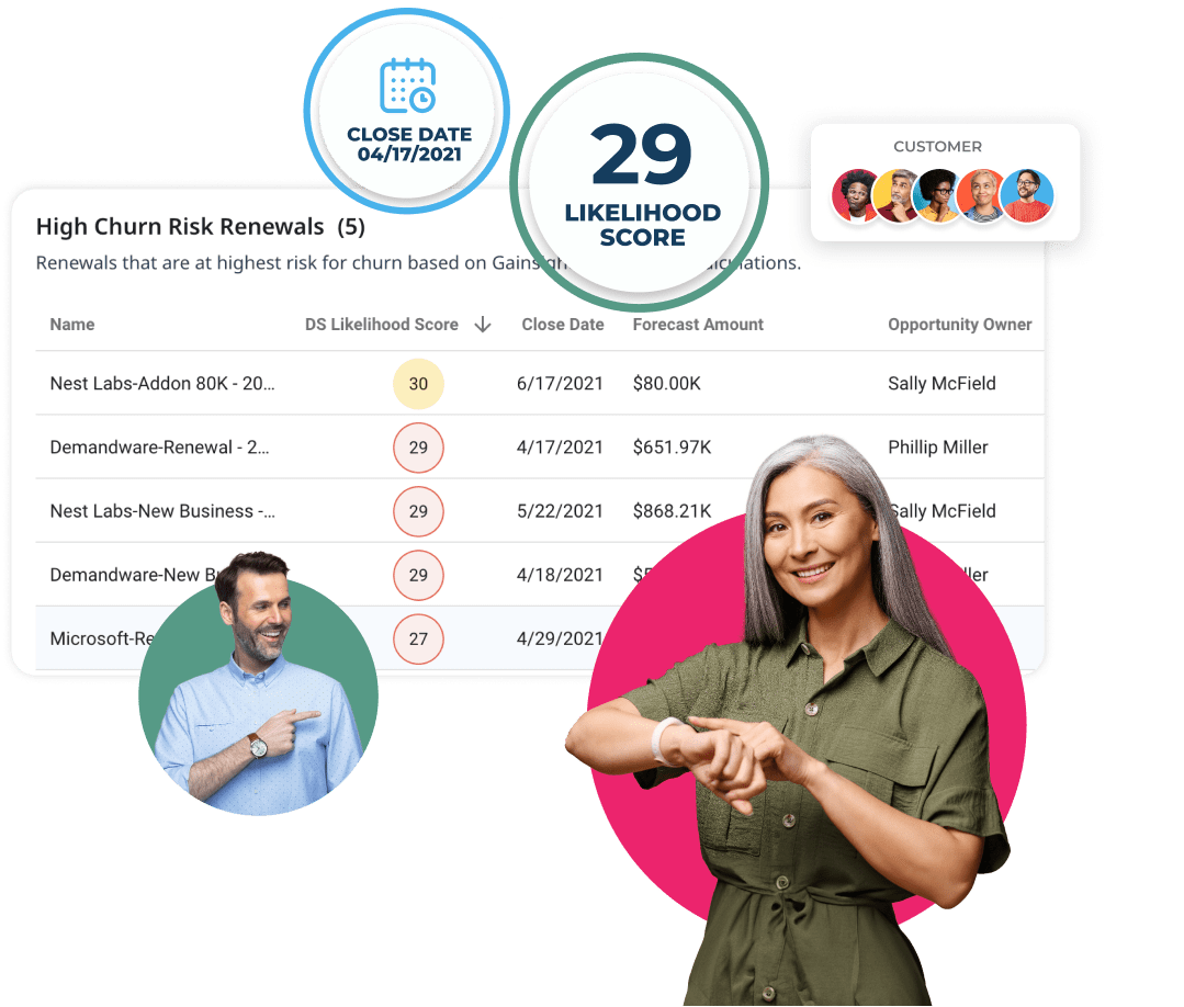 A digital dashboard for revenue optimization displays a high churn risk renewals list, showing customer names, scores, and financial data. A seal highlights a score of 29. Two smiling individuals are pictured in the foreground.