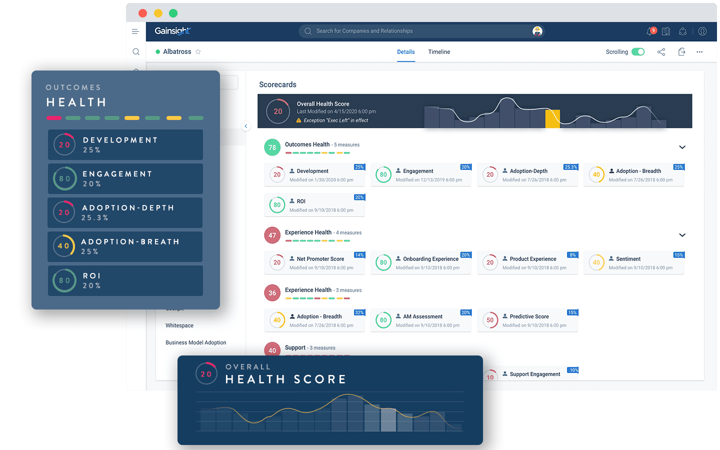 A computer screen displaying a Gainsight dashboard with various charts and graphs, showing outcomes for health metrics like development, engagement, adoption, and ROI. Scorecards and an overall health score are also visible.