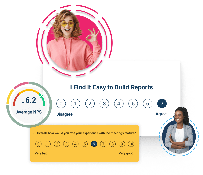 A woman in a pink hoodie gestures happily above a survey with a 7 marked on a scale from "Disagree" to "Agree". The in-app feedback shows an NPS gauge at 6.2. Below, another survey rates a question 6 on a scale from "Very bad" to "Very good", while another woman smiles on the side.