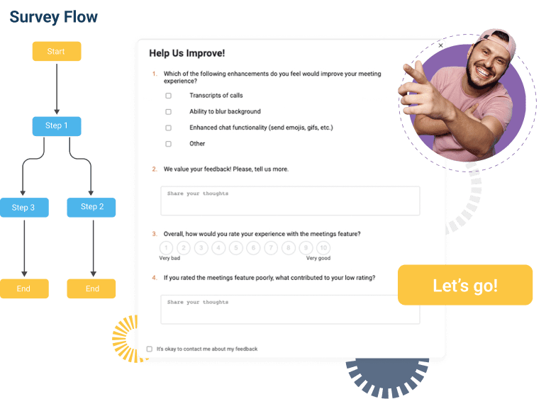 A survey flowchart with steps labeled "Start," "Step 1," "Step 2," and "End" connected by arrows. The in-app feedback form asks for thoughts on meeting features. A smiling person in a cap gives a thumbs-up next to a button labeled "Let's go!".