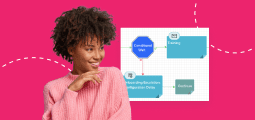 Lifecycle Management thumbnail