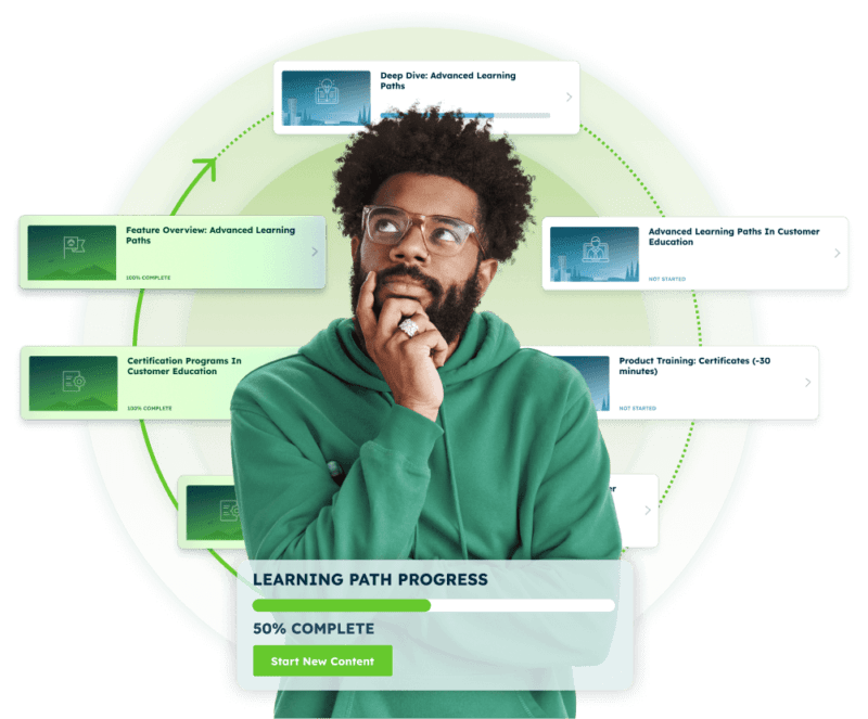 A person in a green hoodie stands thoughtfully before a green background, showcasing progress bars and cards labeled with various customer education topics. A large progress bar at the bottom reads "Learning Path Progress: 50% Complete.