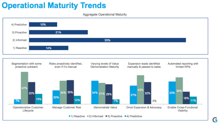 operational maturity trends
