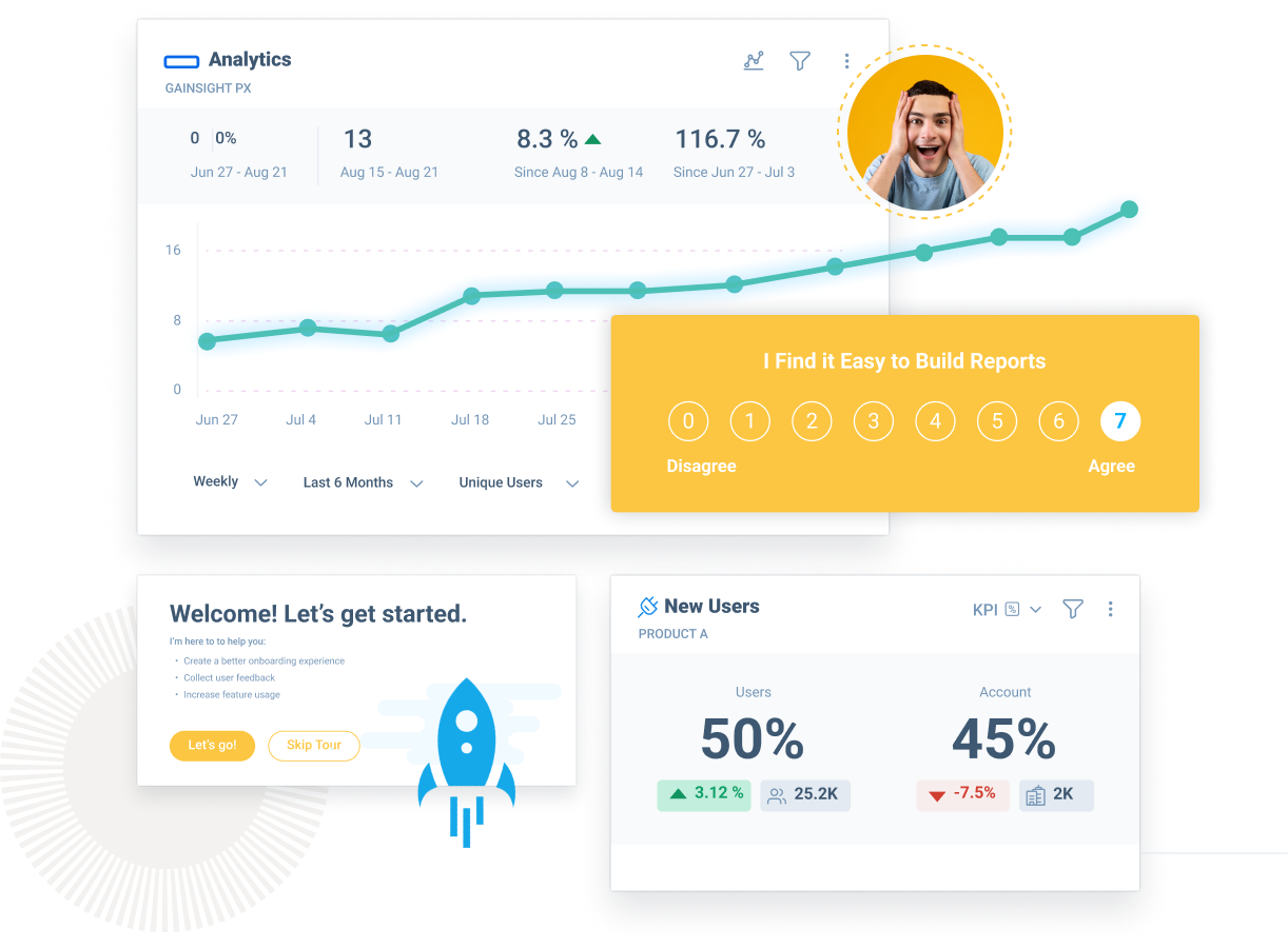 Dashboard with analytics graphs showcasing product trends and user experience feedback ratings. Includes metrics for new users with percentage changes. A rocket icon is present, and a small image of a smiling person is at the top right.