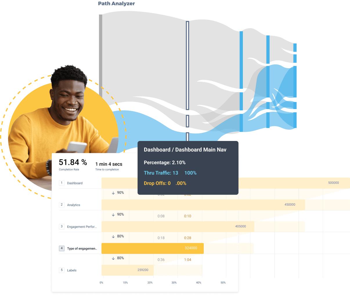 A person smiling at a laptop with data analytics displayed. Charts show percentage completions, engagement, and traffic statistics in an intuitive user interface design that enhances product experience. A dark background with graphical elements surrounds the data visuals.